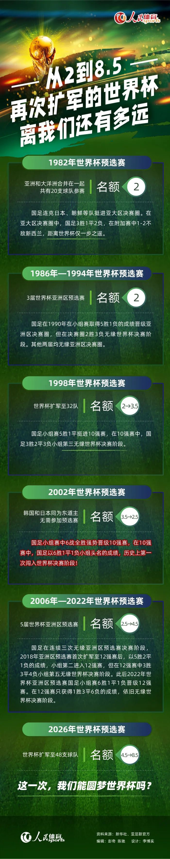 今夏，阿森纳就曾尝试引进道格拉斯-路易斯，但没有成功，英格兰媒体已经表示，阿森纳未来还会再次尝试签下他，甚至可能在冬窗就再次报价。